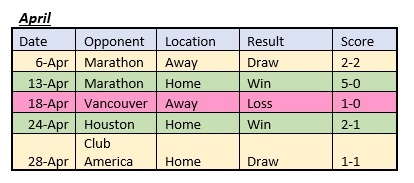 April Rounds Off the Ball – April - Outer Roses